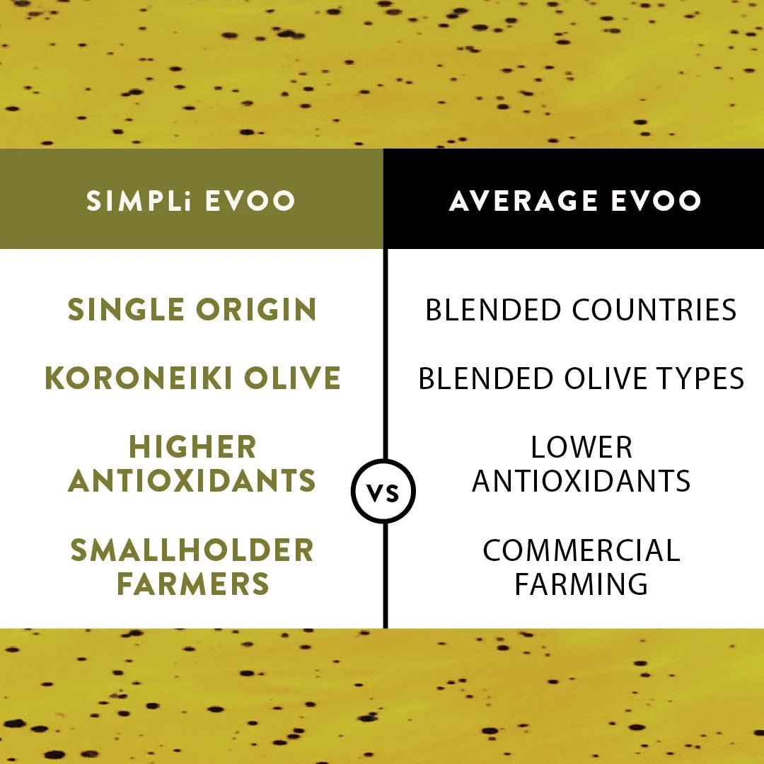 Comparison chart between Simpli EVoo and Average EVoo on a yellow background with olive oil specks