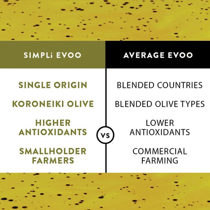 Comparison chart between Simpli EVoo and Average EVoo on a yellow background with olive oil specks